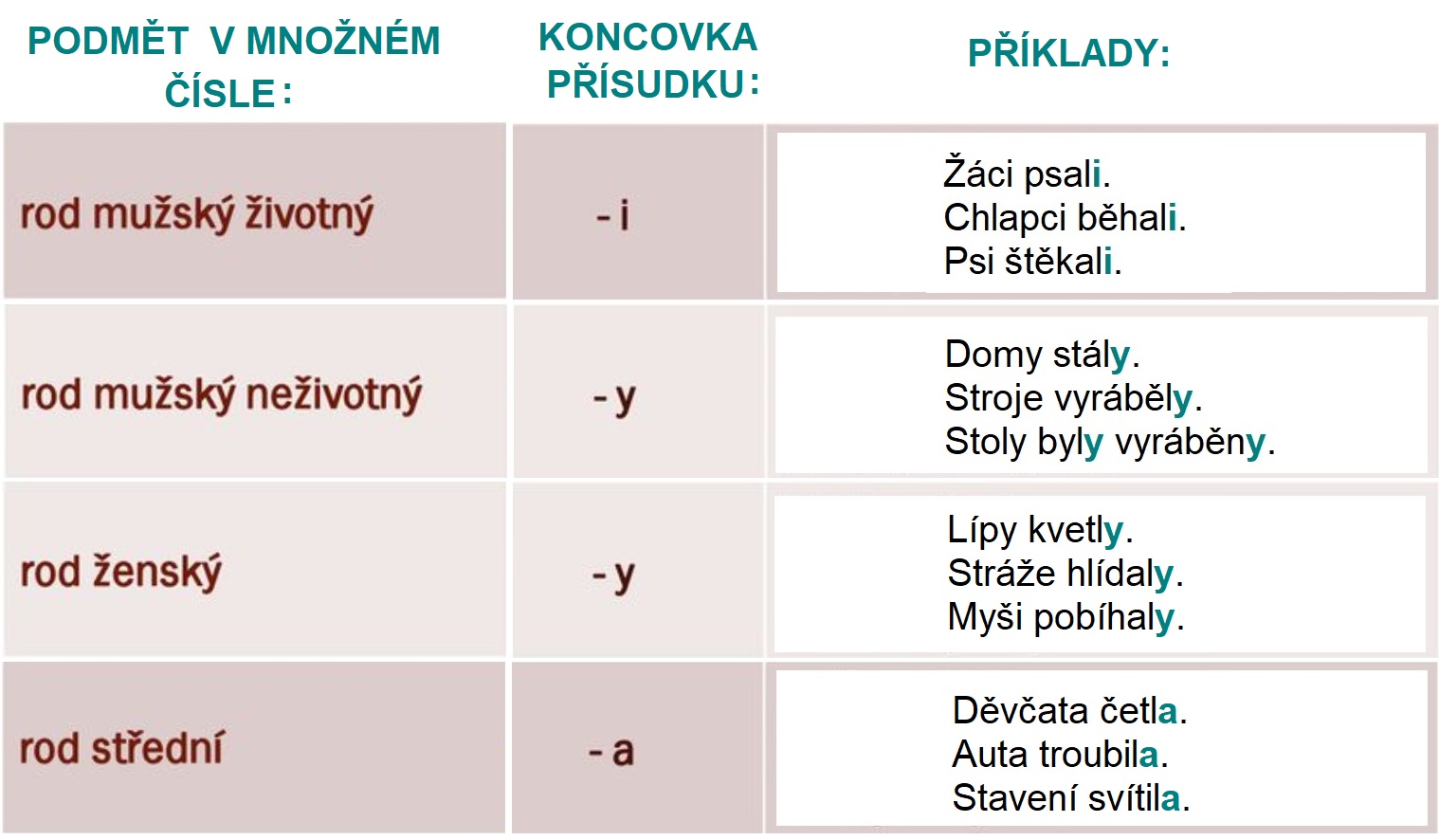 Shoda podmětu s přísudkem_1